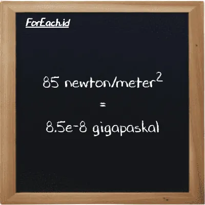 85 newton/meter<sup>2</sup> setara dengan 8.5e-8 gigapaskal (85 N/m<sup>2</sup> setara dengan 8.5e-8 GPa)